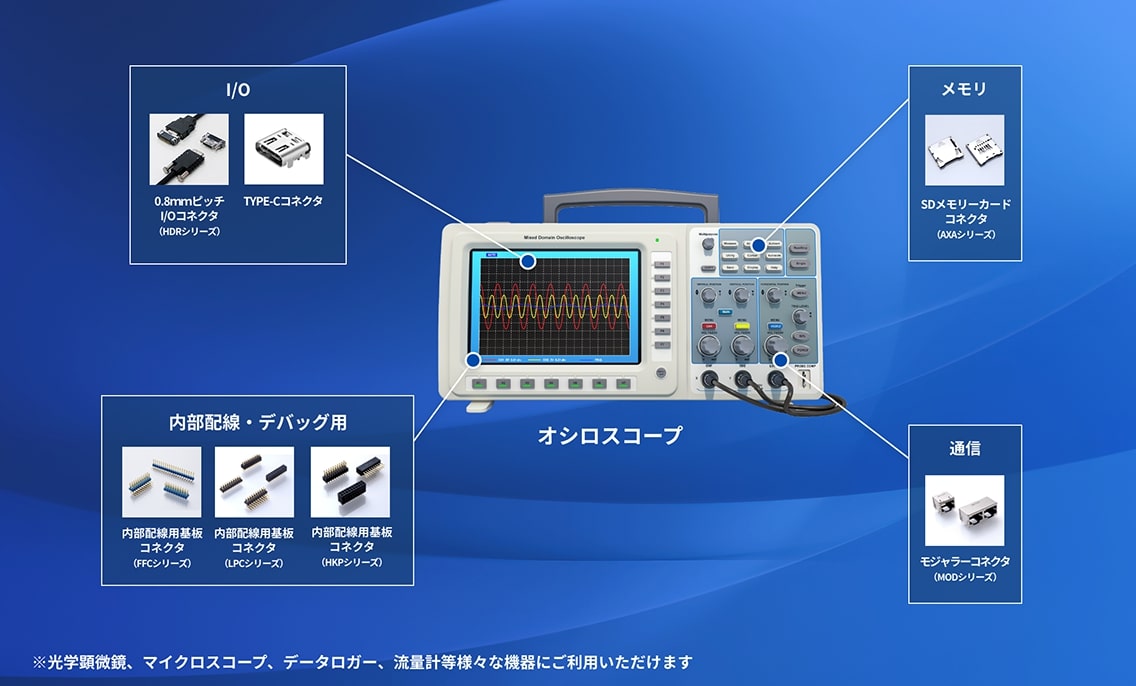 計測機器使用例